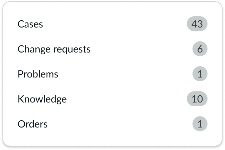 medium badges in a list format