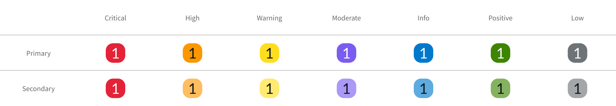 badge status color options