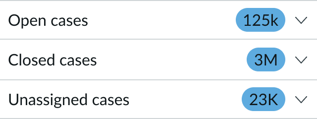 badges with abbreviated, rounded values in a list format, right-aligned