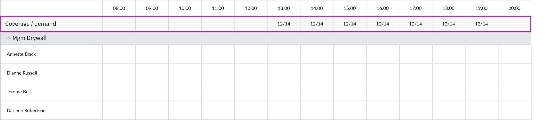 summary row on calendar timeline