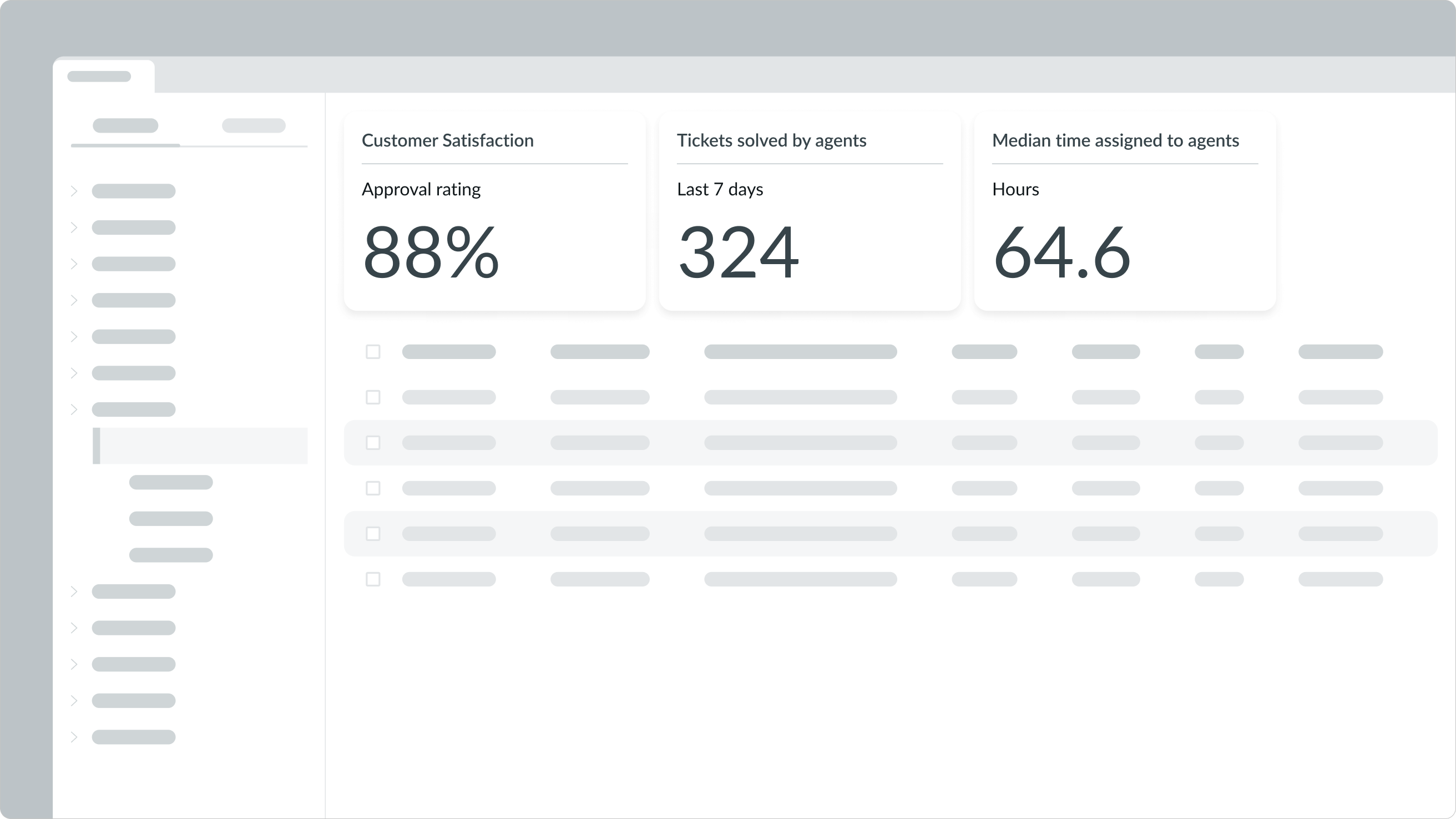 cards displaying visually large values next to one another above a list