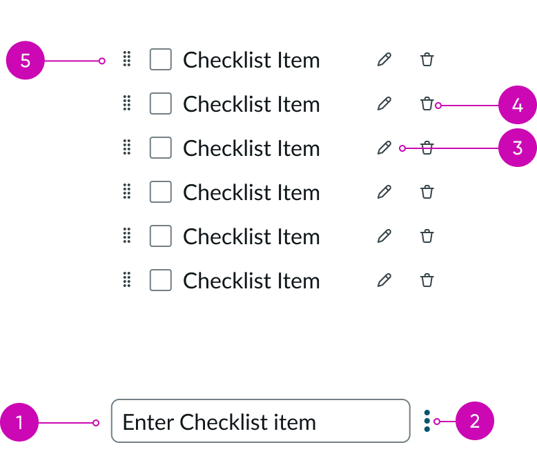anatomy of an editable checklist