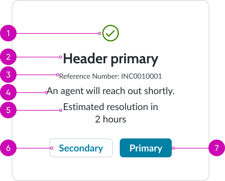 anatomy of a confirmation message