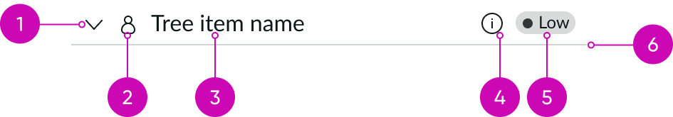anatomy of a content tree node