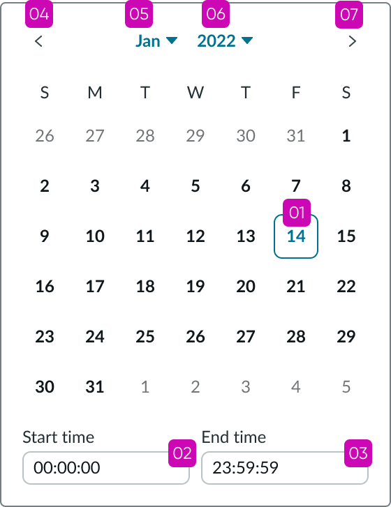 Shows date-time with the annotations indicating the tab order.