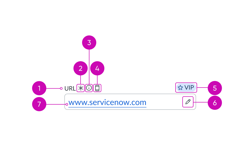 anatomy of the URL input field