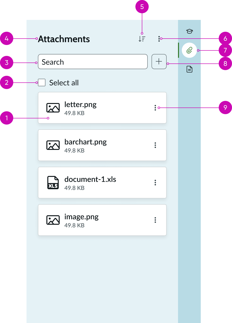 anatomy of full attachment component