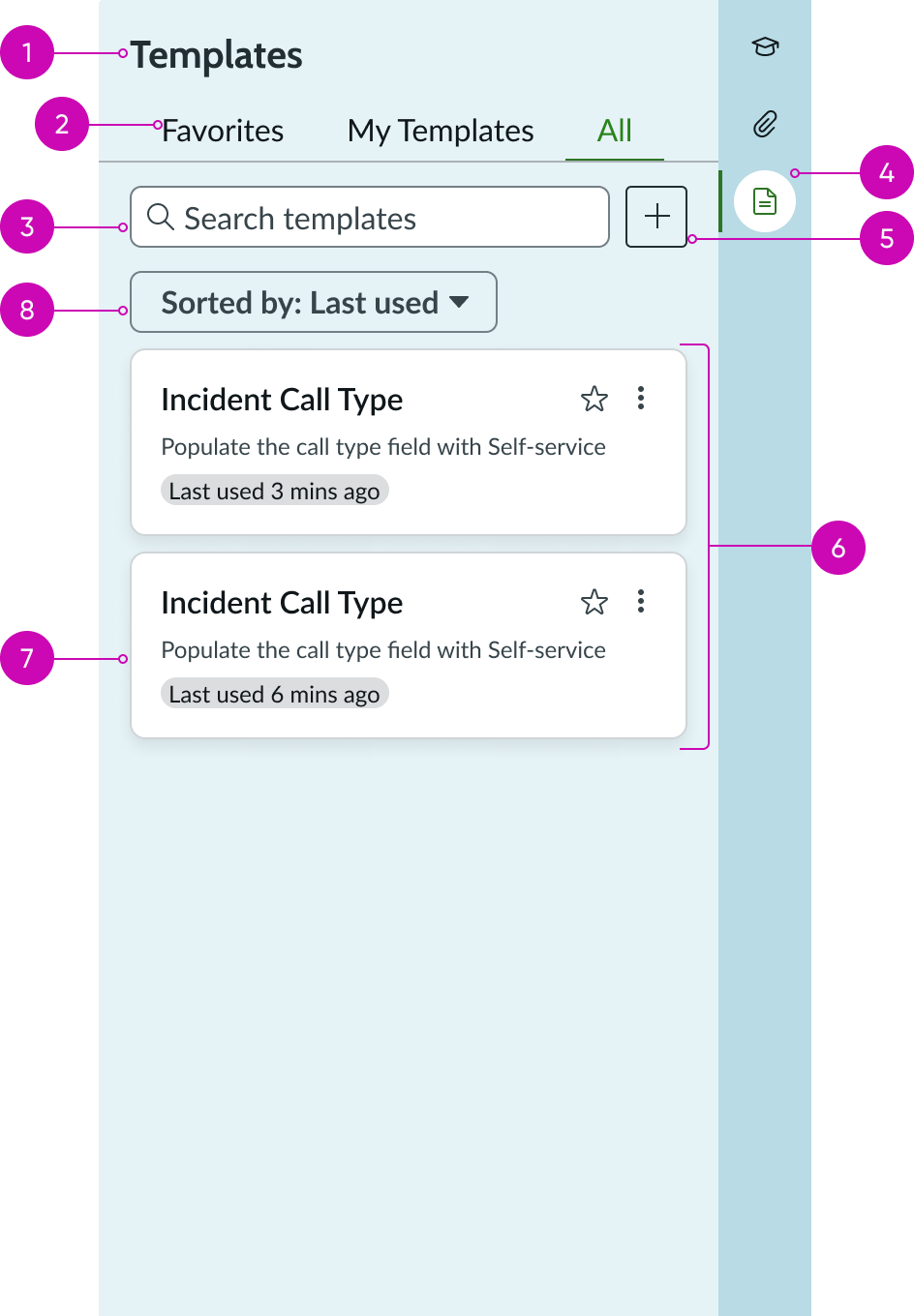 anatomy of templates component
