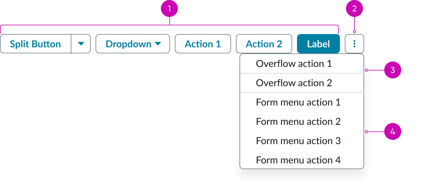 anatomy of the action bar component