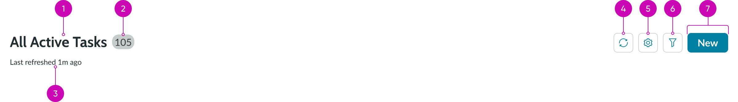 Anatomy of the list – related component header