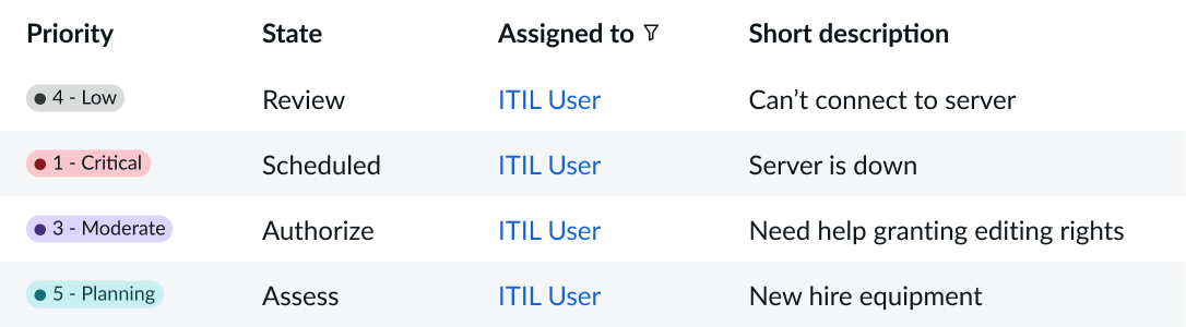  Shows how fewer highlighted values are best for emphasizing important information