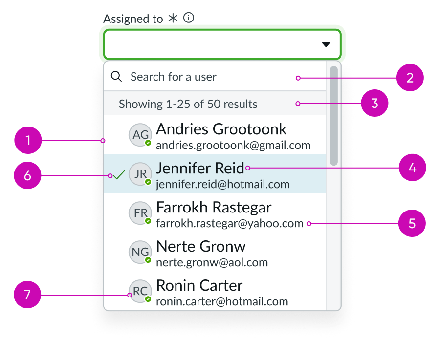 select dropdown anatomy