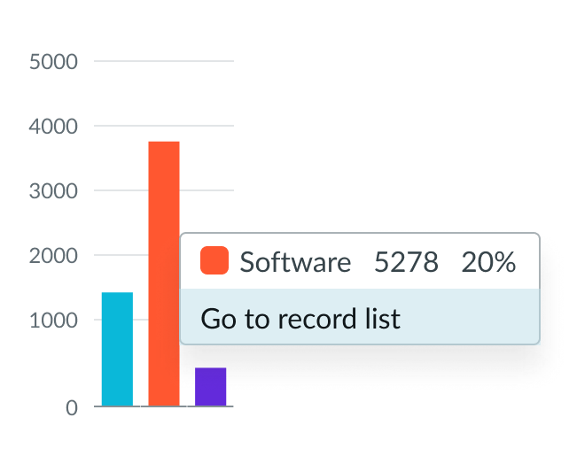 Example of bar chart in a container that is too small for the labels and a tooltip displaying the full label text