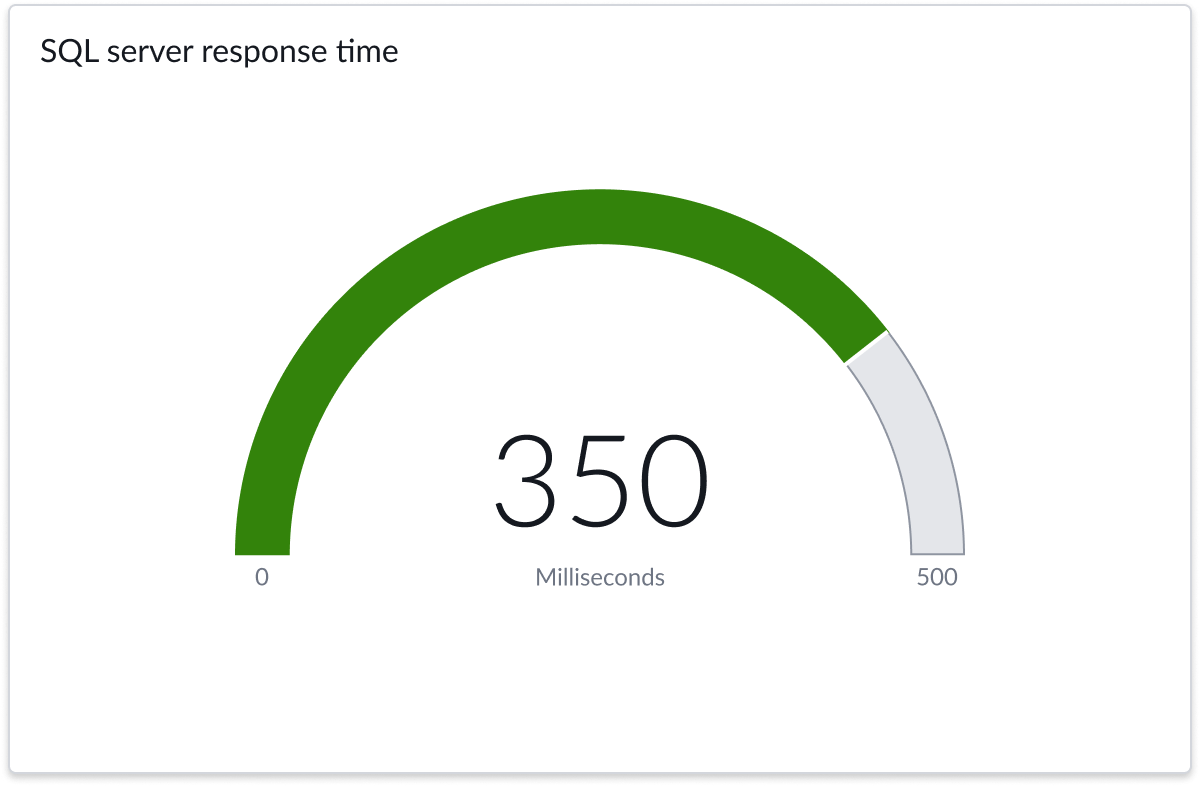 accordion with too many levels