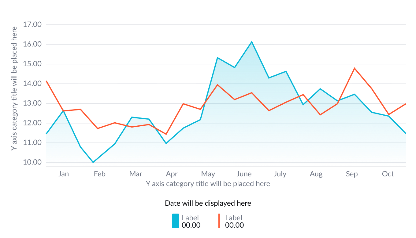 Example of an area chart with shading for greater visual distinction