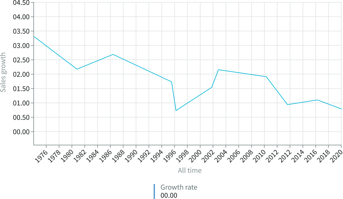 X-axis labels rotating to fit in a constrained container