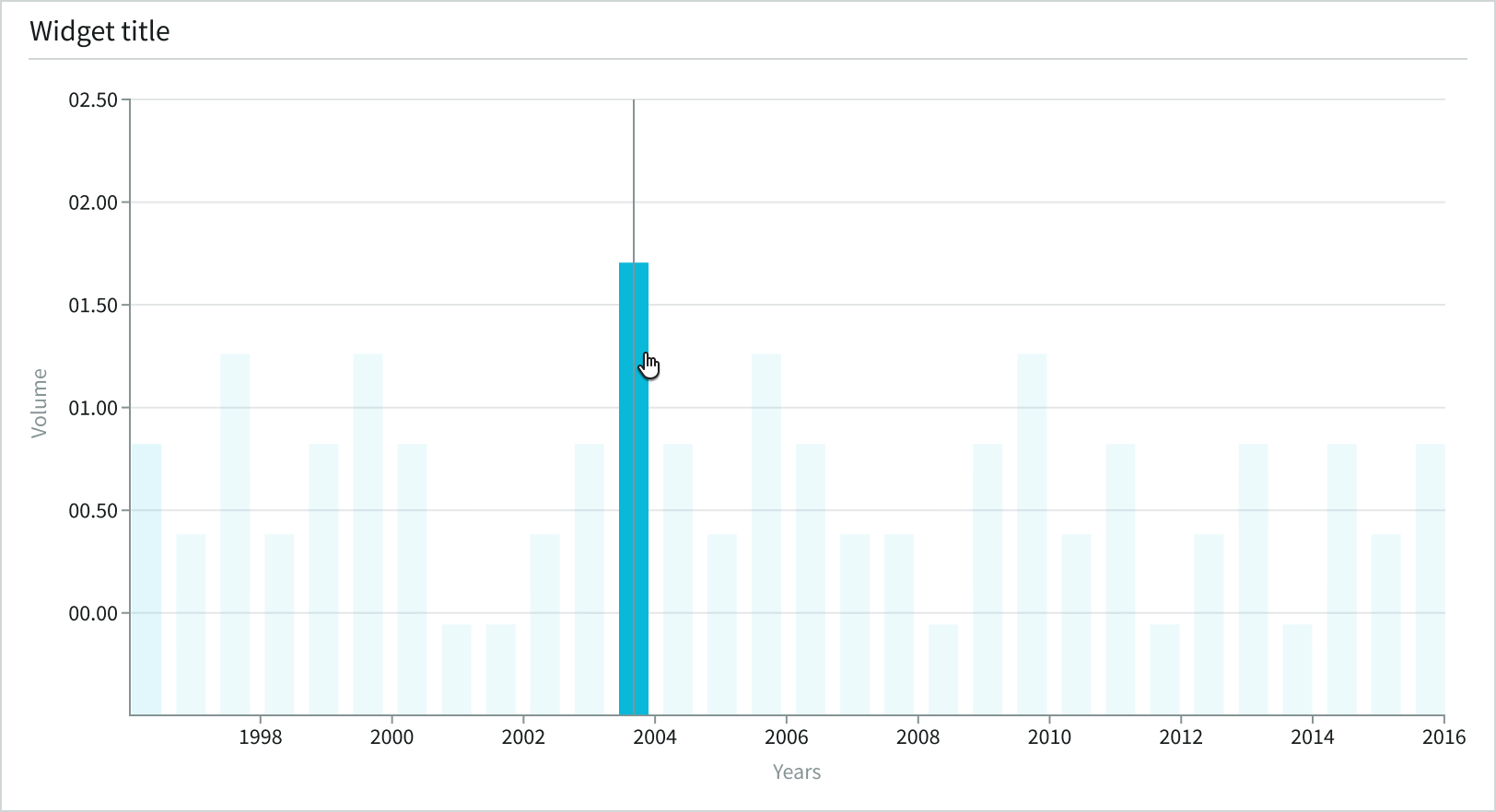 Shows user interaction when selecting data to drill down into a record from the chart