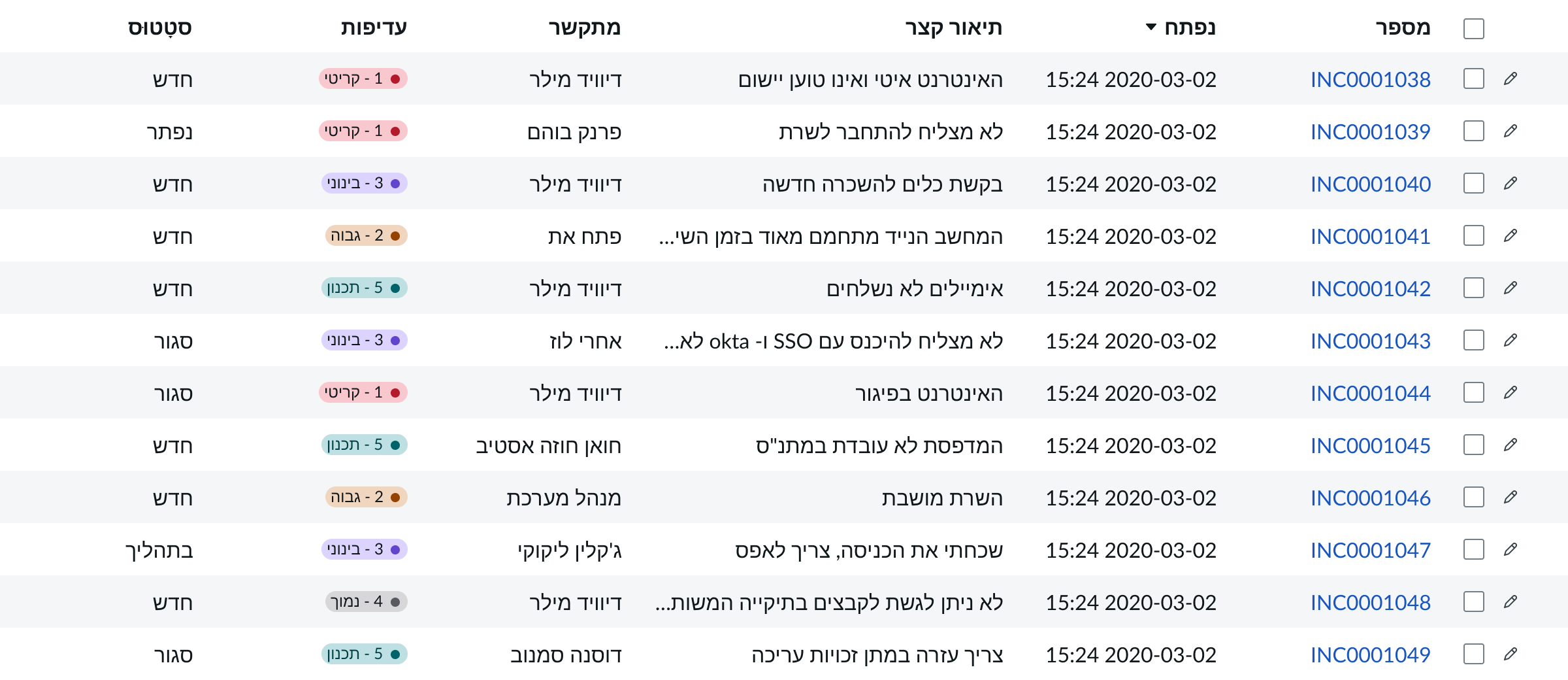 Shows how the contents of the columns and cells changes orientation in a right-to-left language and aliign on the right
