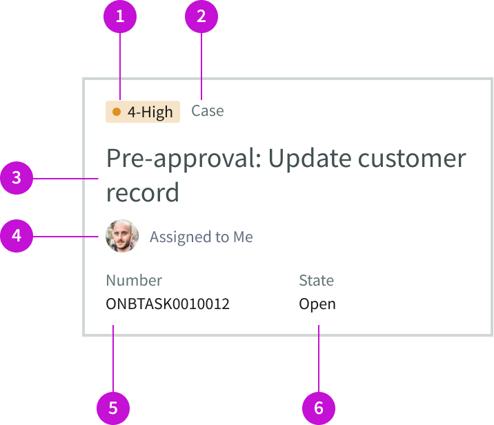 Anatomy of the related records page