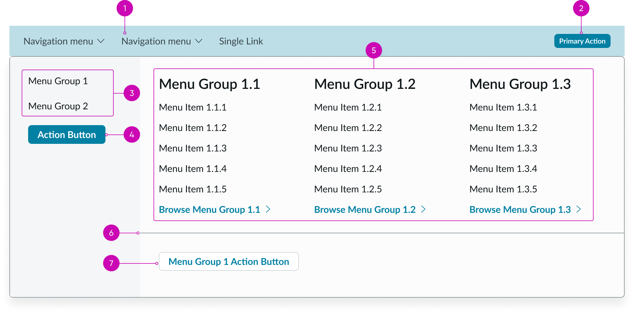 anatomy of canvas menu