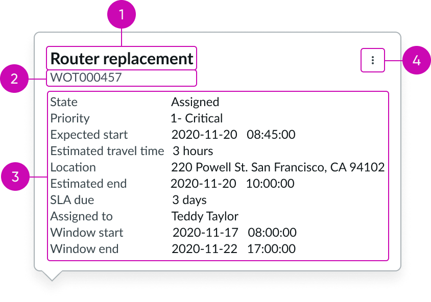 dispatch popover anatomy