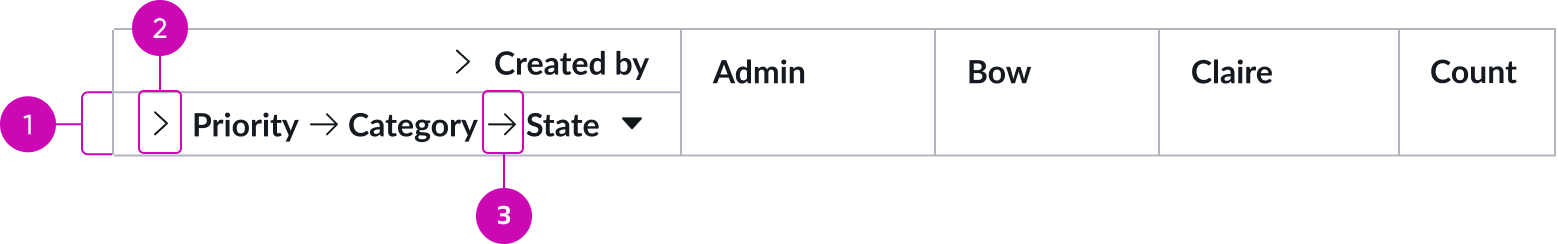Pivot table header row example with annotations for each part defined in below list