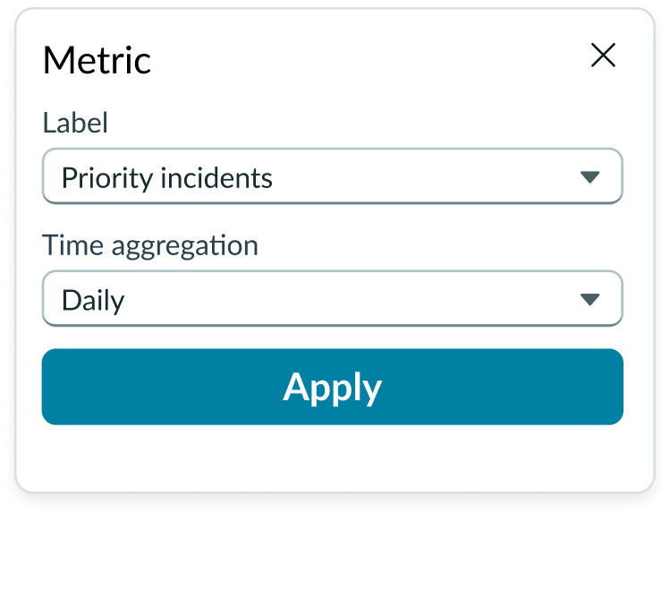 Shows the metric selector popover in which you configure the data agggretation, table field, and label