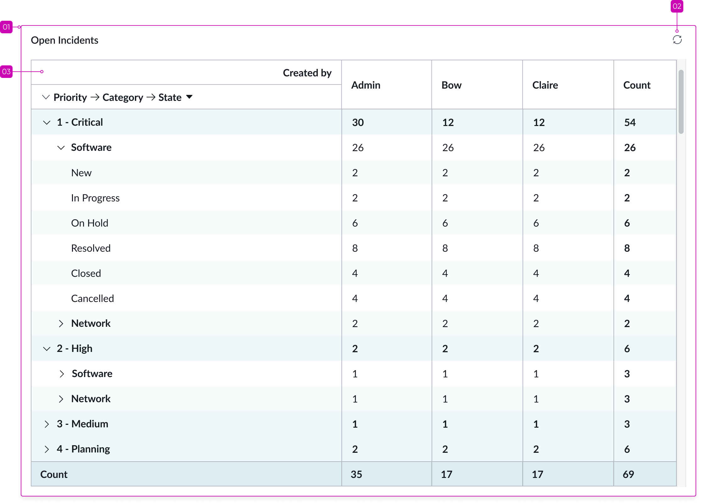 Pivot table tab order 