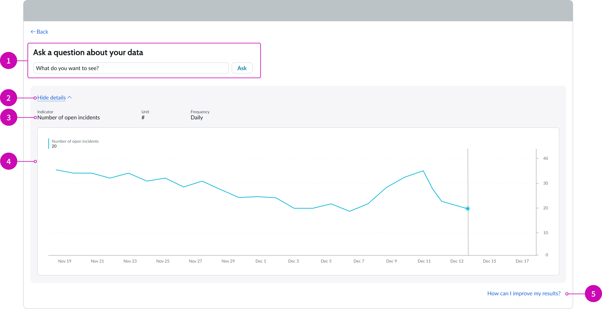 results page for analytics Q&A
