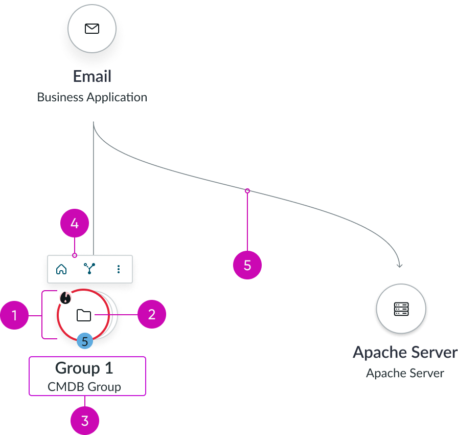 anatomy of the node map component