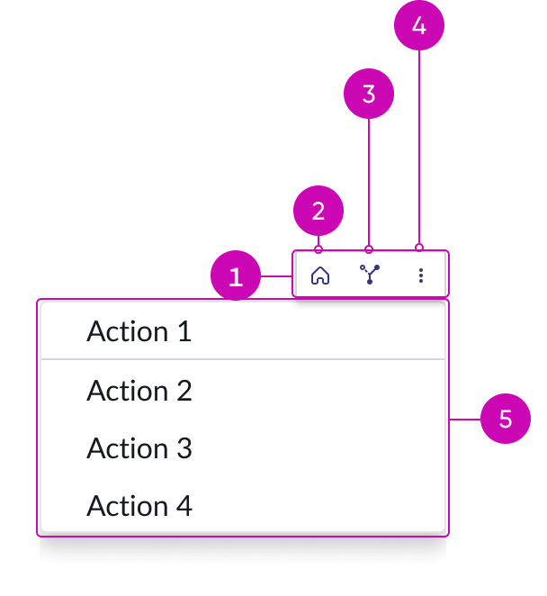 anatomy of the node menu