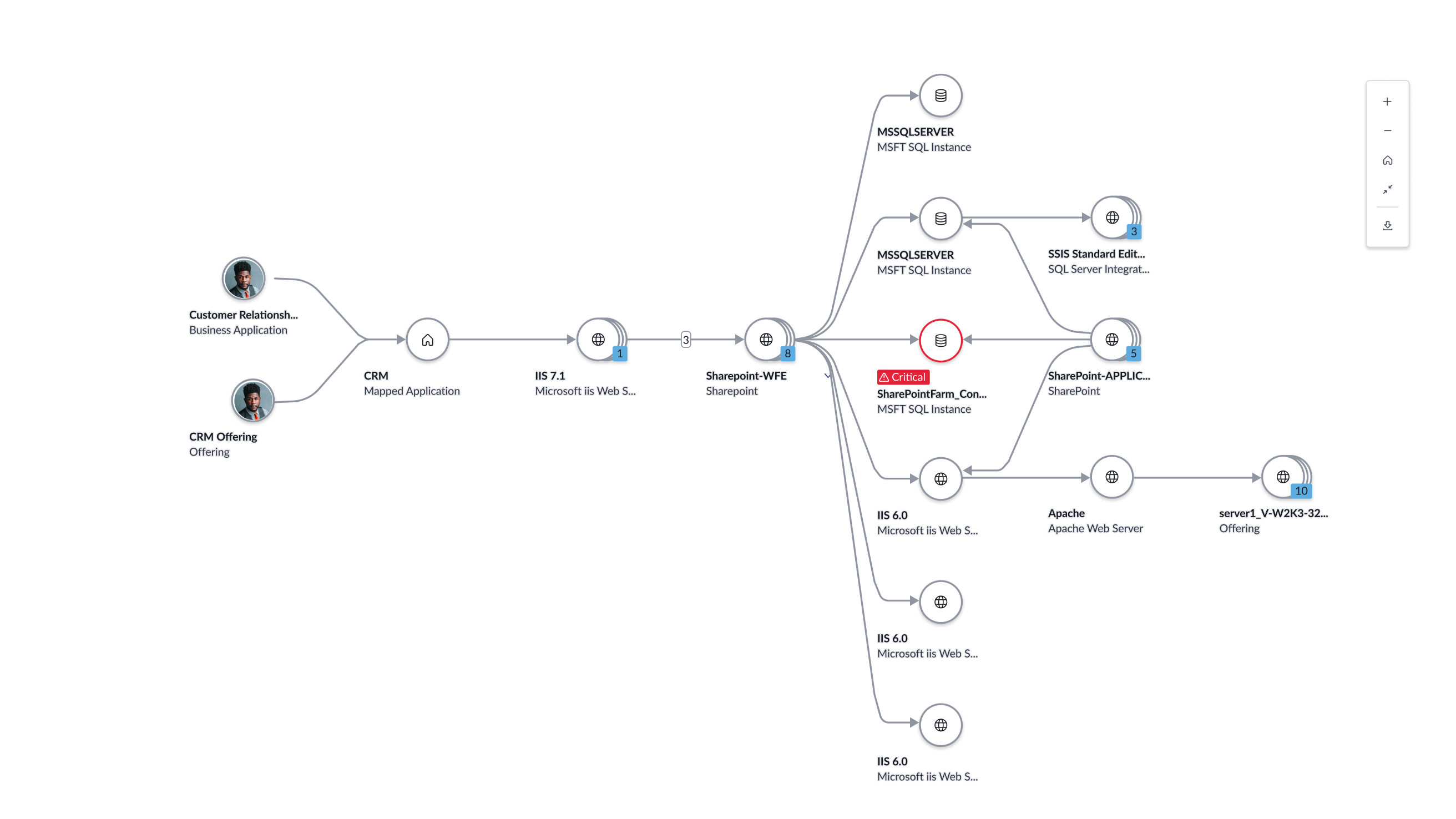 example of the horizontal layout