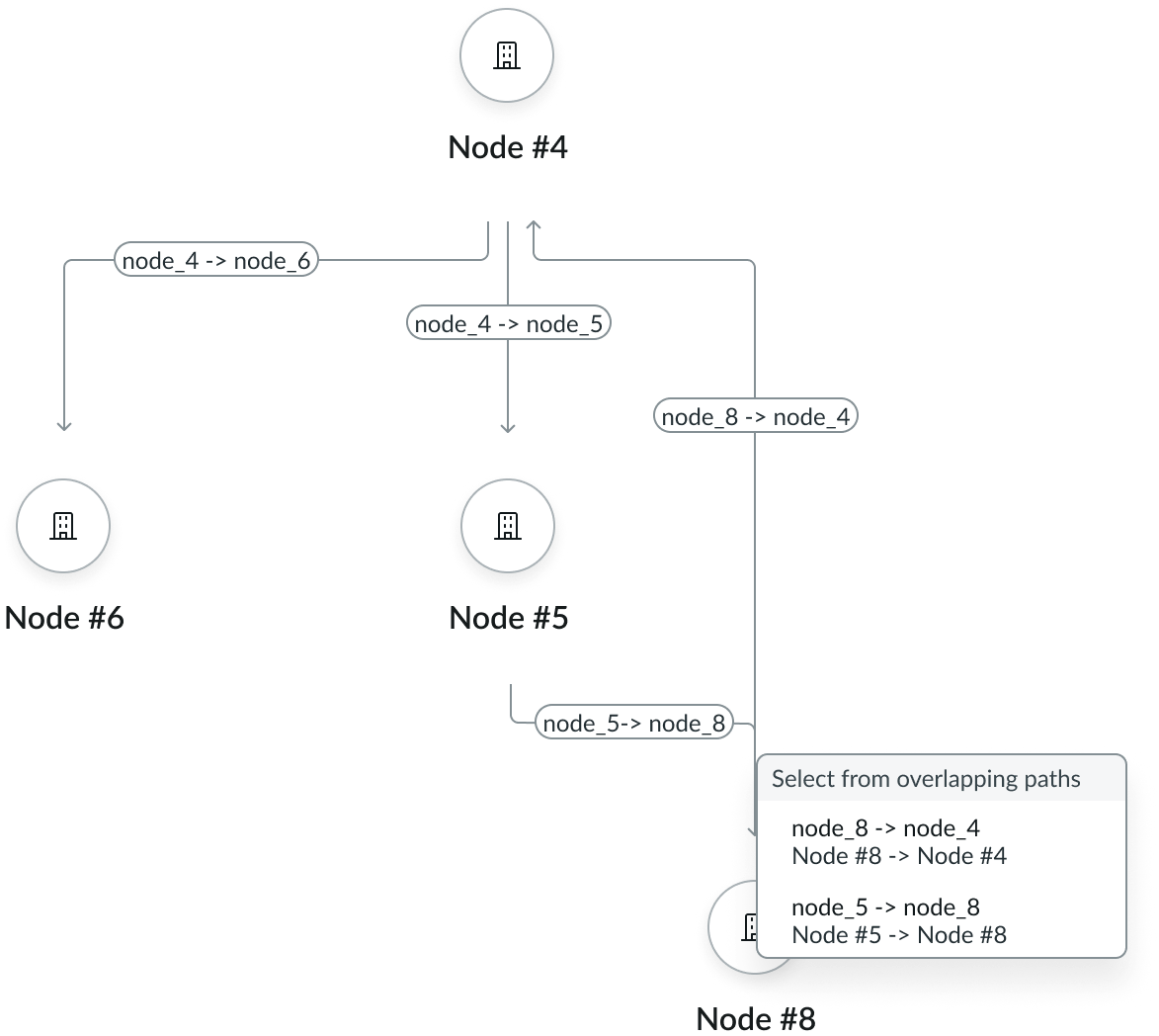 example showing the "select from overlapping paths" menu open