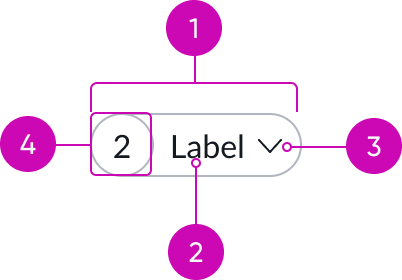 The anatomy image separates the domain filter pill into 4 elements using annotations: the container, label, caret icon, and the identifier. 