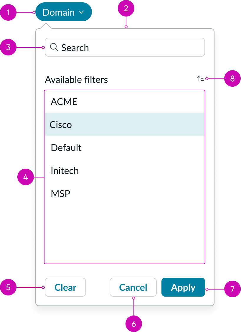 The anatomy image separates the opened domain filter into 7 elements using annotations. 