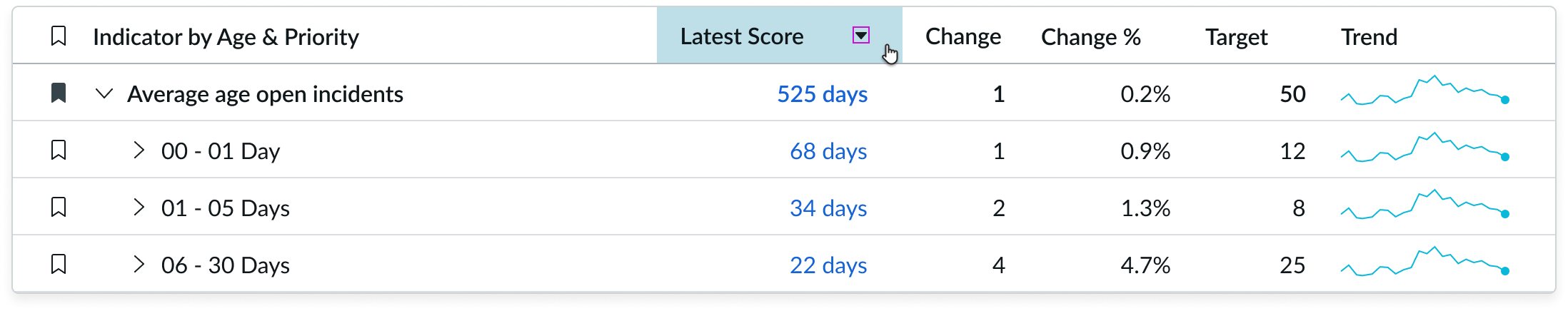 hover state of filtering and sorting buttons