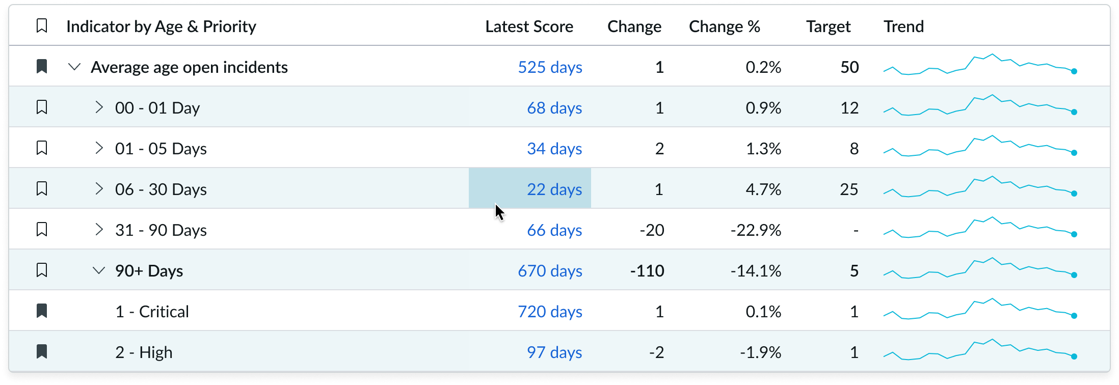 hover state of a row