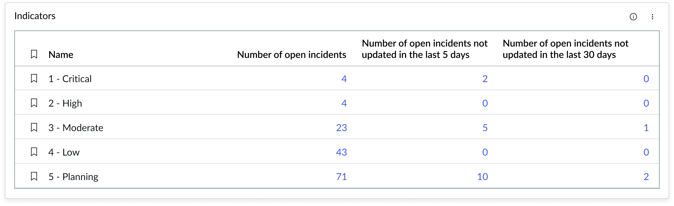 Example of column headers that are 2 lines but not too long