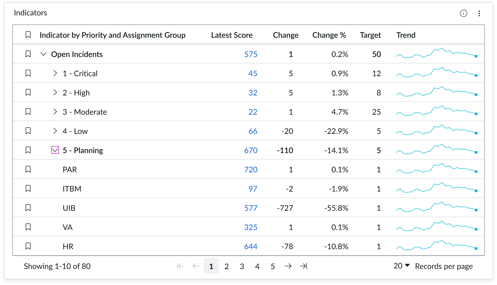 Example of component with nesting enabled