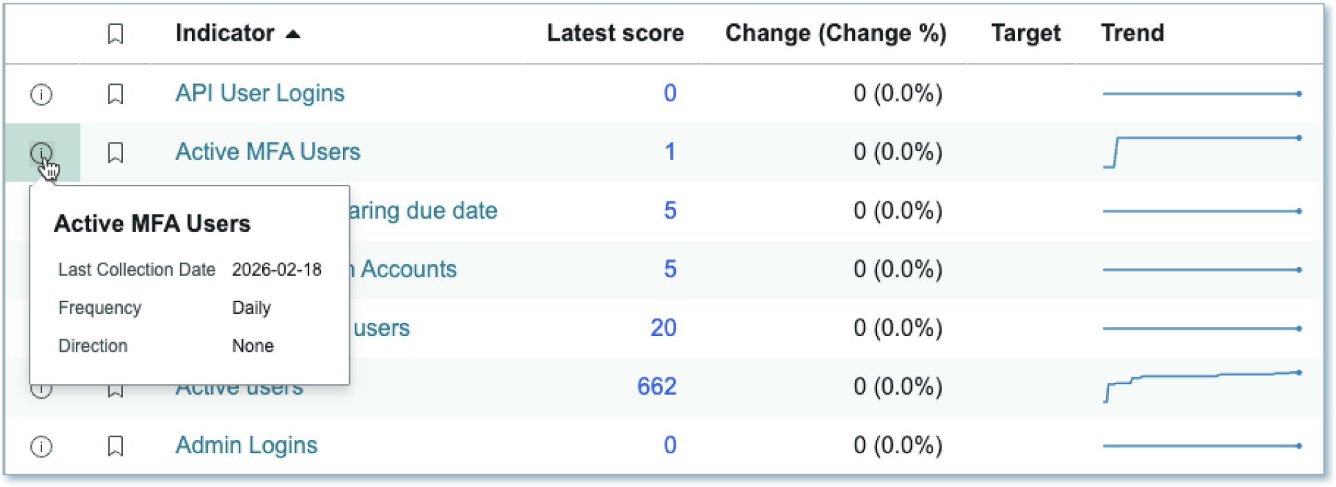 Example of hover on an info indicator icon and showing a tooltip open with the indicator information.