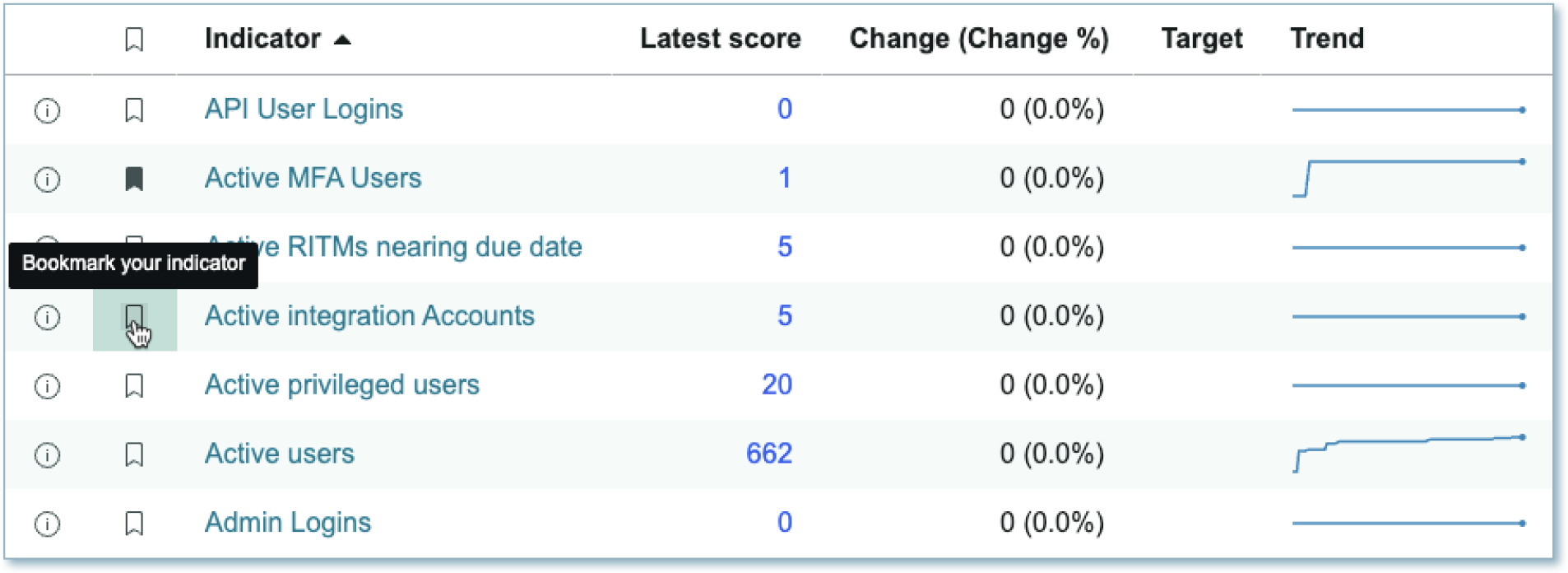 Example of hover over a bookmark icon triggering the Bookmark your indicator tooltip