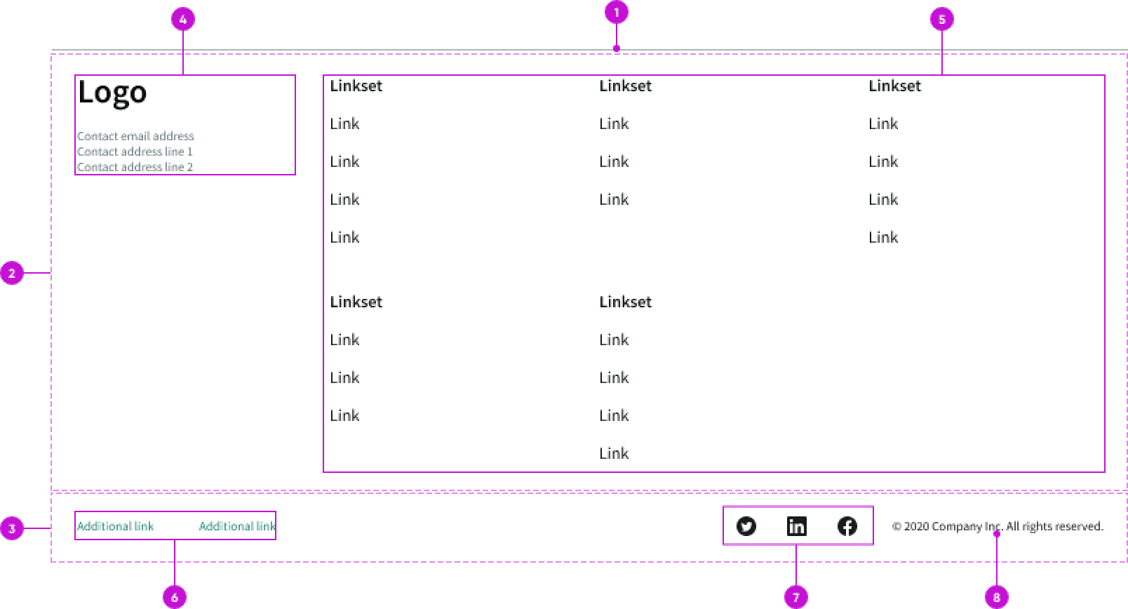 canvas footer anatomy