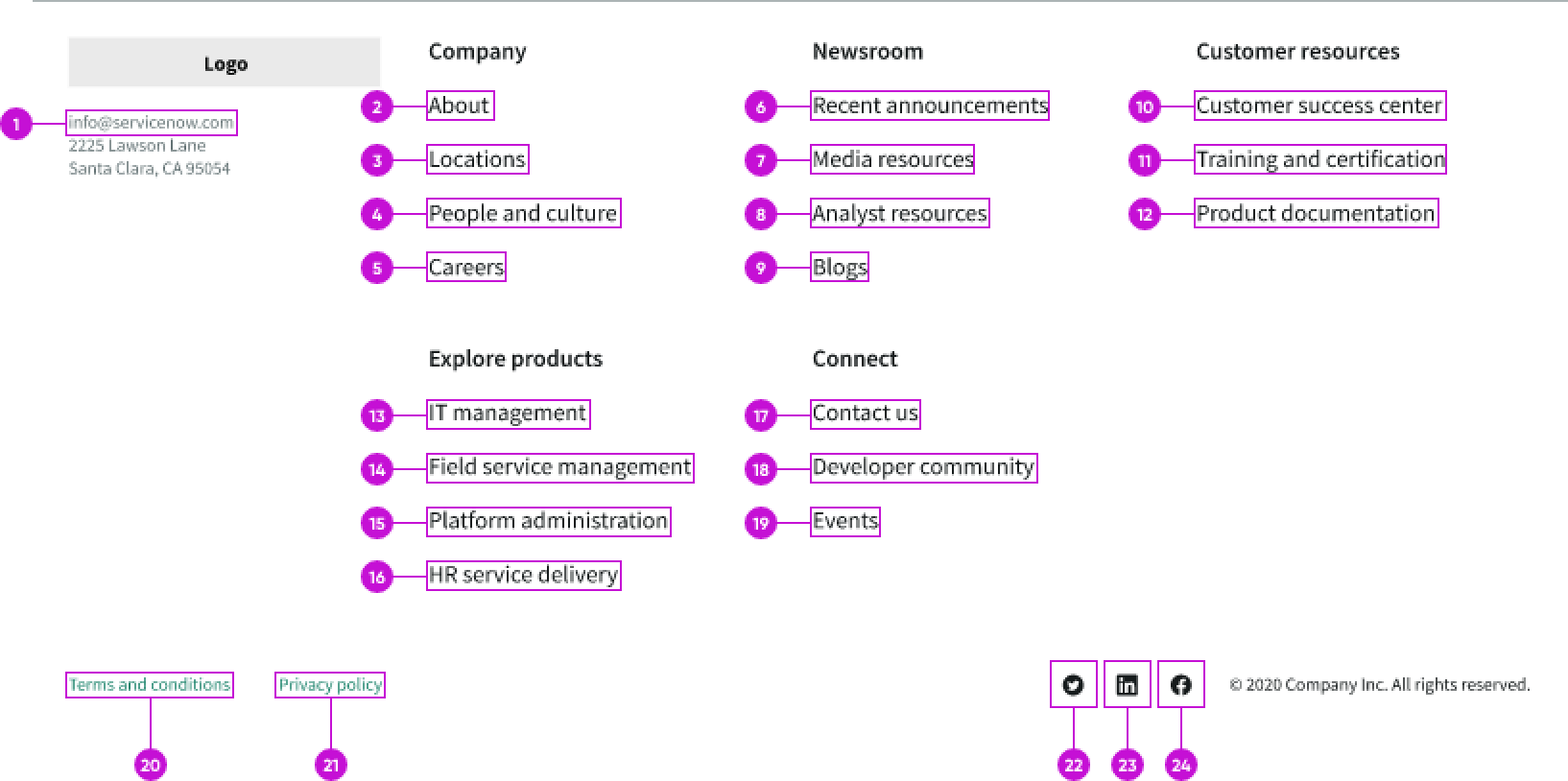 tab order for canvas footer