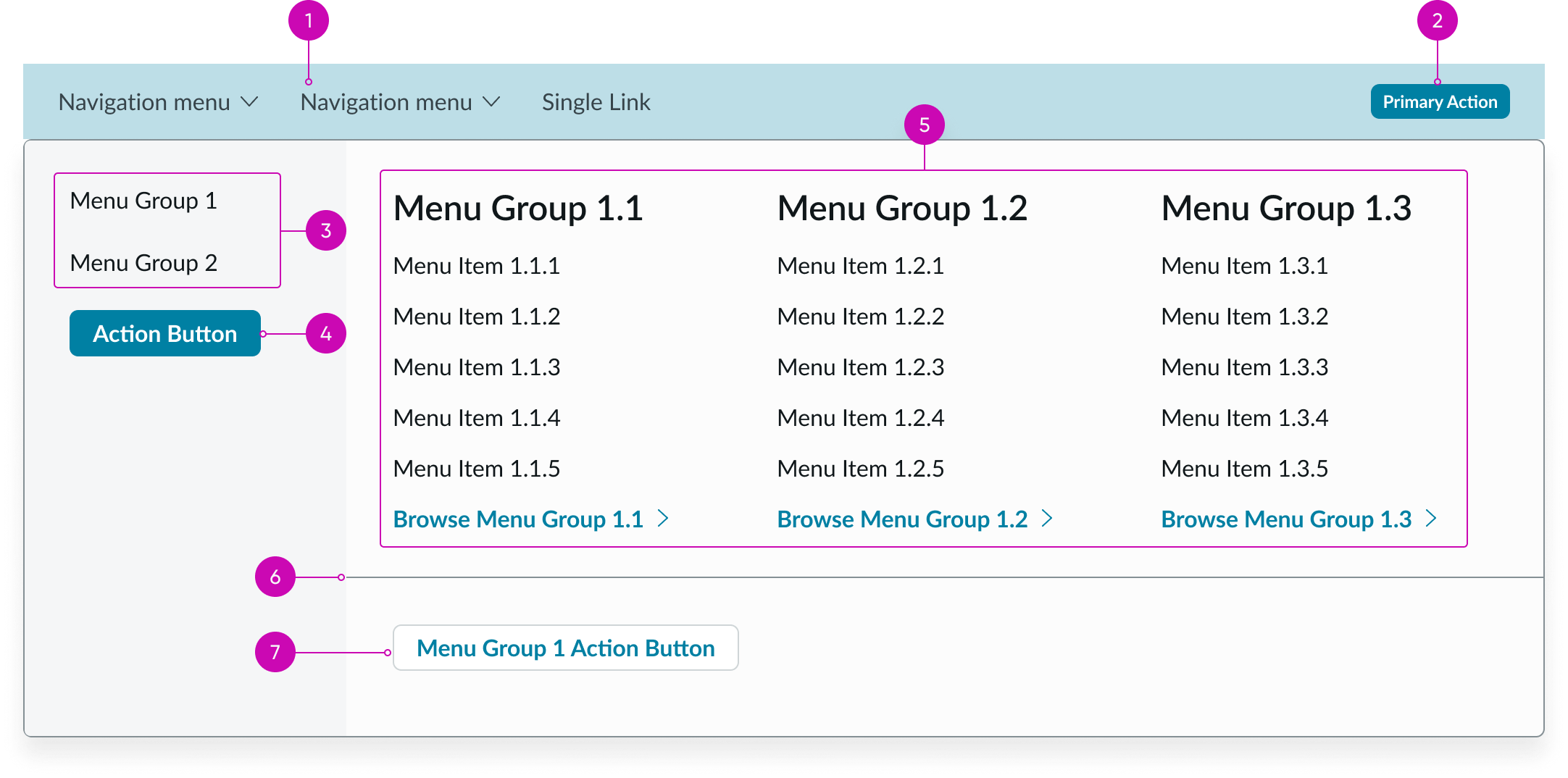 anatomy of canvas menu