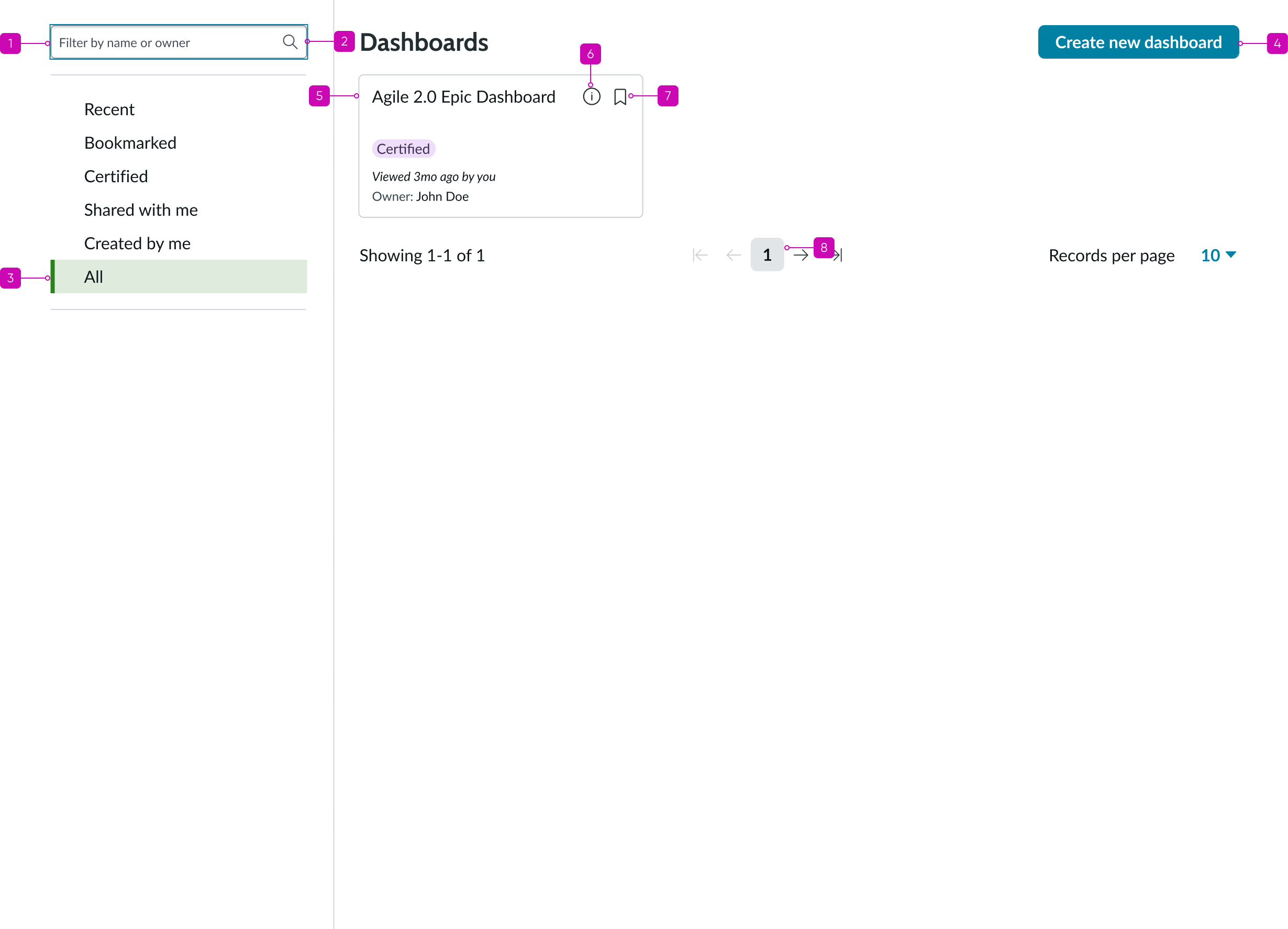 keyboard for the all-dashboards page