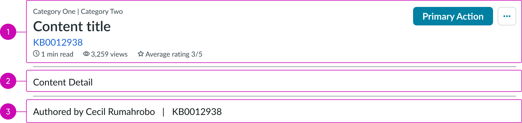 anatomy for knowledge content