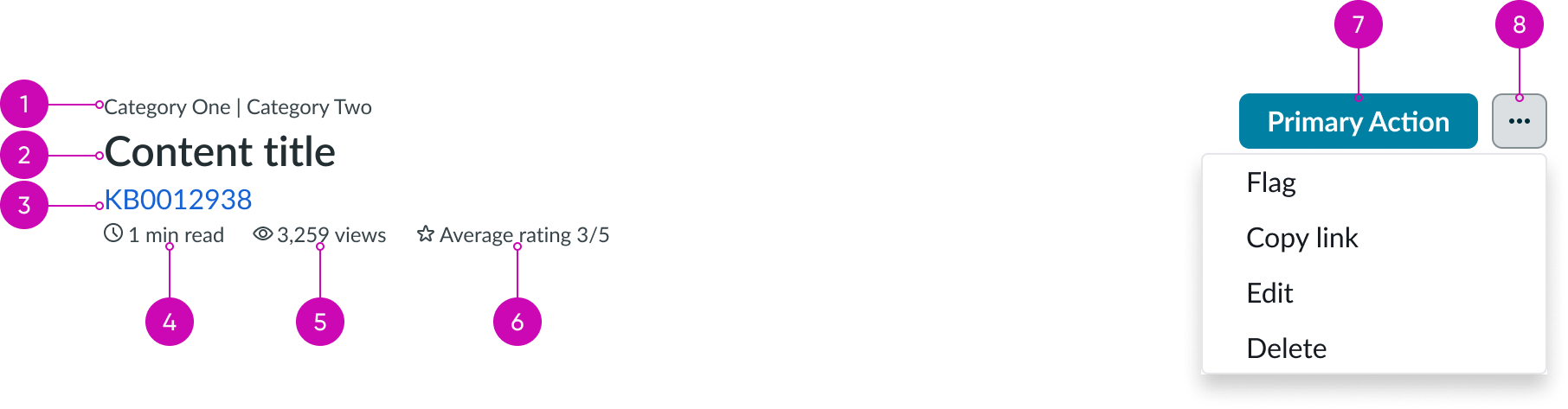  anatomy for content header section of knowledge content