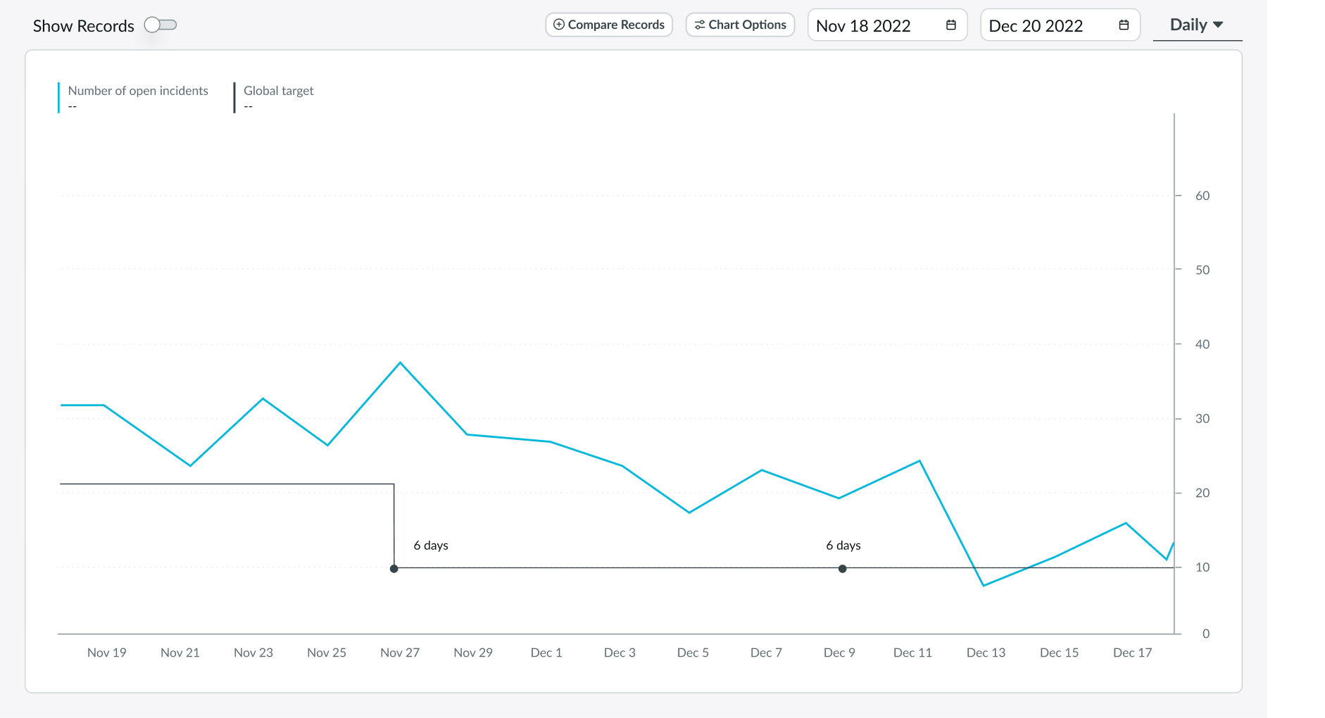 Shows the chart options for analysis in the KPI details component