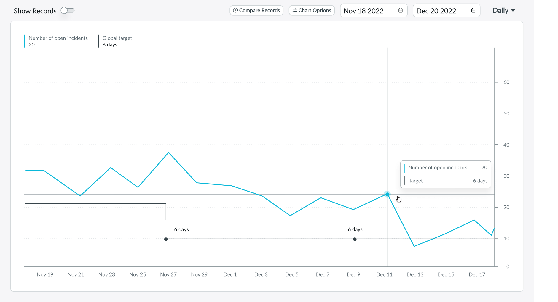 Shows the chart options for analysis in the KPI details component