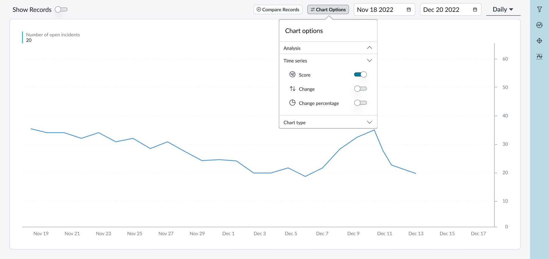 Shows the chart options for expressing changes in the date range expressed as a number or a percentage